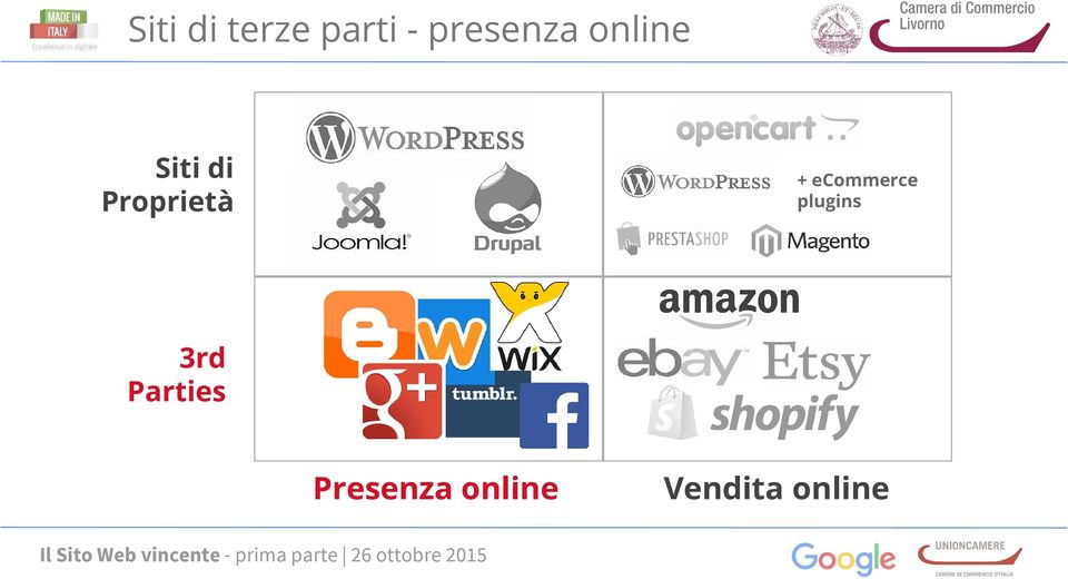 Proprietà + ecommerce plugins