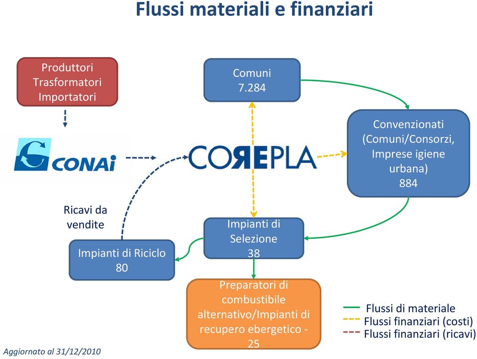 Preparatori di combustibile alternativo/impianti di recupero ebergetico 25 Convenzionati