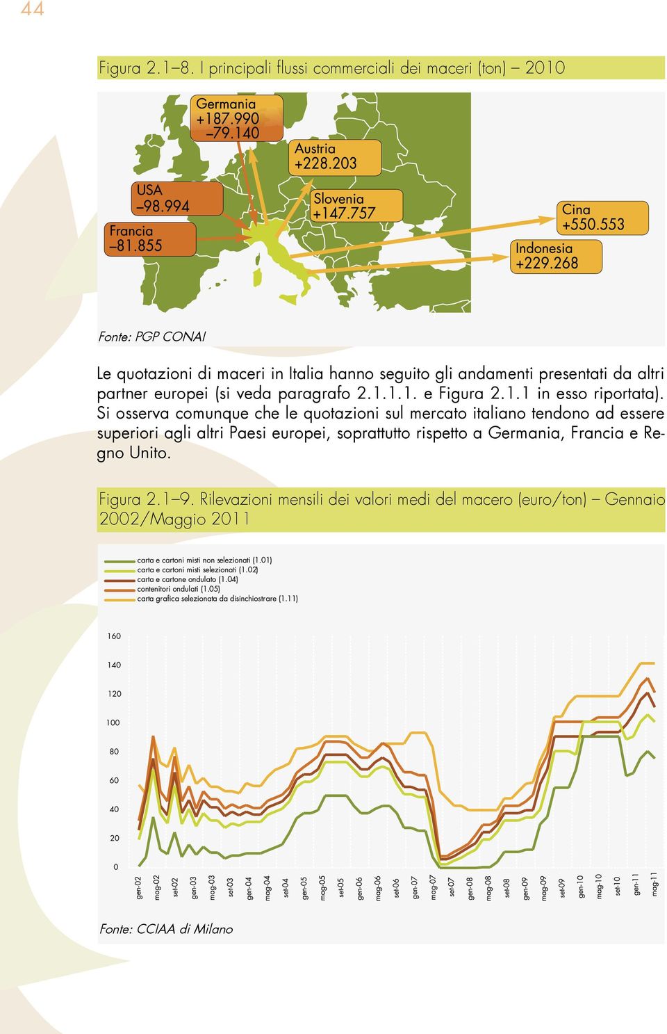 presentati da altri partner europei (si veda paragrafo 2.1.1.1. e Figura 2.1.1 in esso riportata).