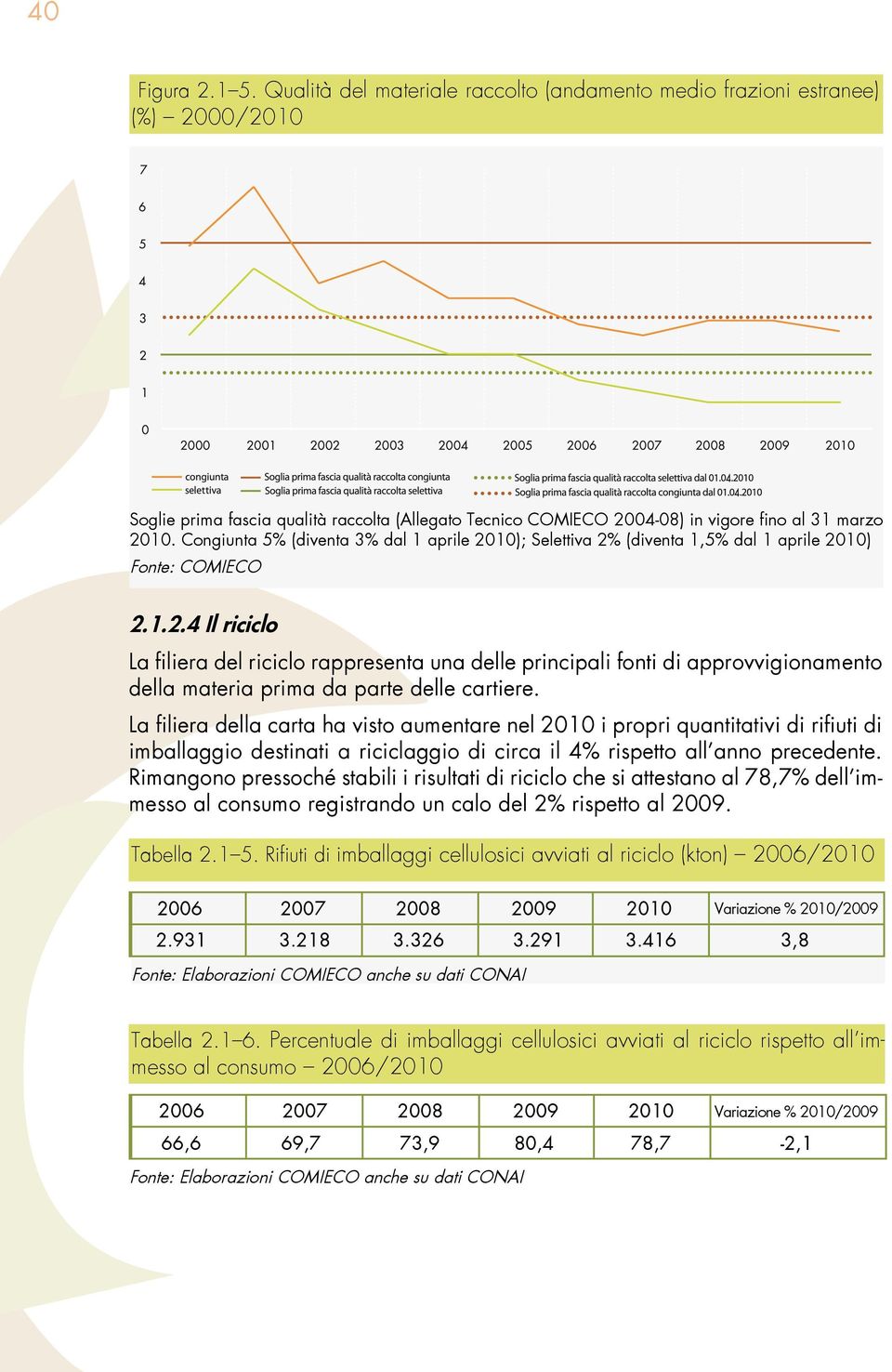 Congiunta 5% (diventa 3% dal 1 aprile 2010); Selettiva 2% (diventa 1,5% dal 1 aprile 2010) Fonte: COMIECO 2.1.2.4 Il riciclo La filiera del riciclo rappresenta una delle principali fonti di approvvigionamento della materia prima da parte delle cartiere.