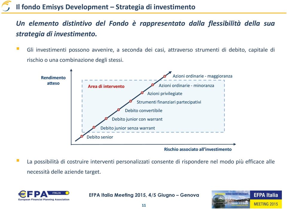 Rendimento atteso Azioni ordinarie - maggioranza Area di intervento Azioni ordinarie - minoranza Azioni privilegiate Strumenti finanziari partecipativi Debito convertibile