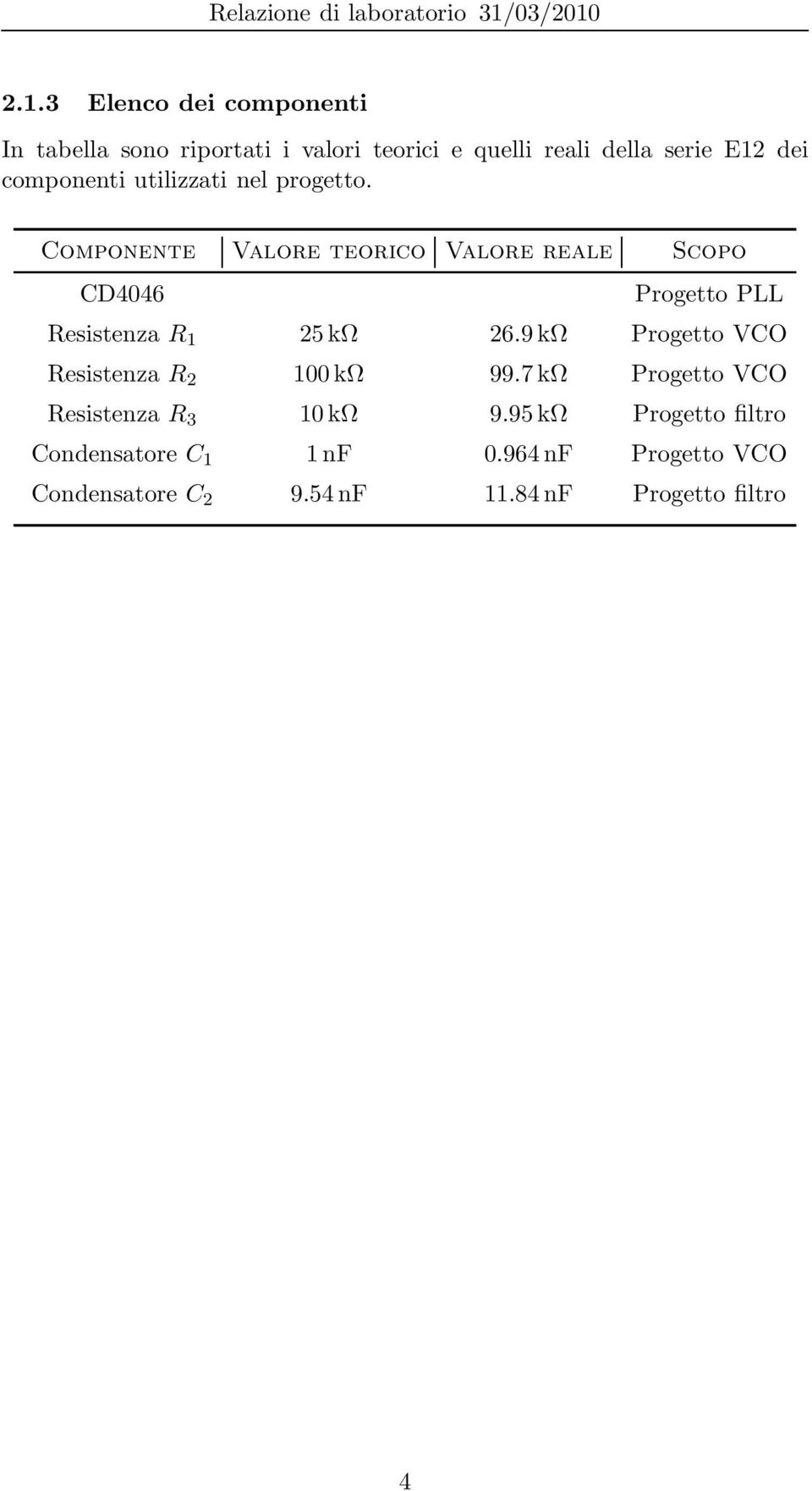 Componente Valore teorico Valore reale Scopo CD4046 Progetto PLL Resistenza R 25kΩ 26.