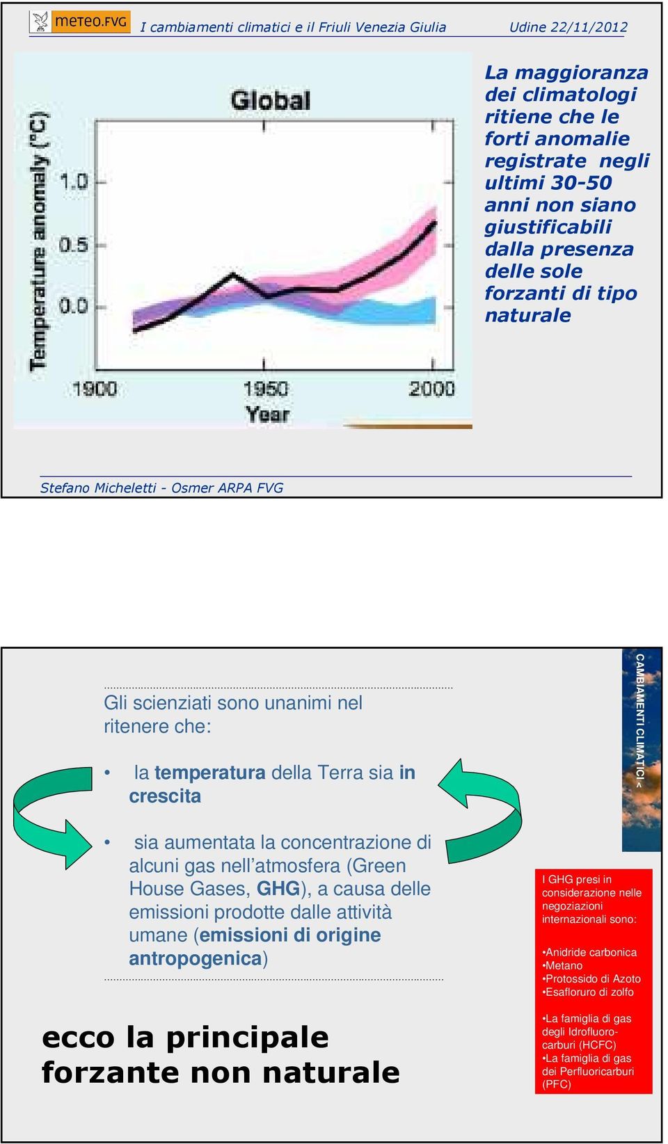 Gases, GHG), a causa delle emissioni prodotte dalle attività umane (emissioni di origine antropogenica) ecco la principale forzante non naturale I GHG presi in considerazione nelle