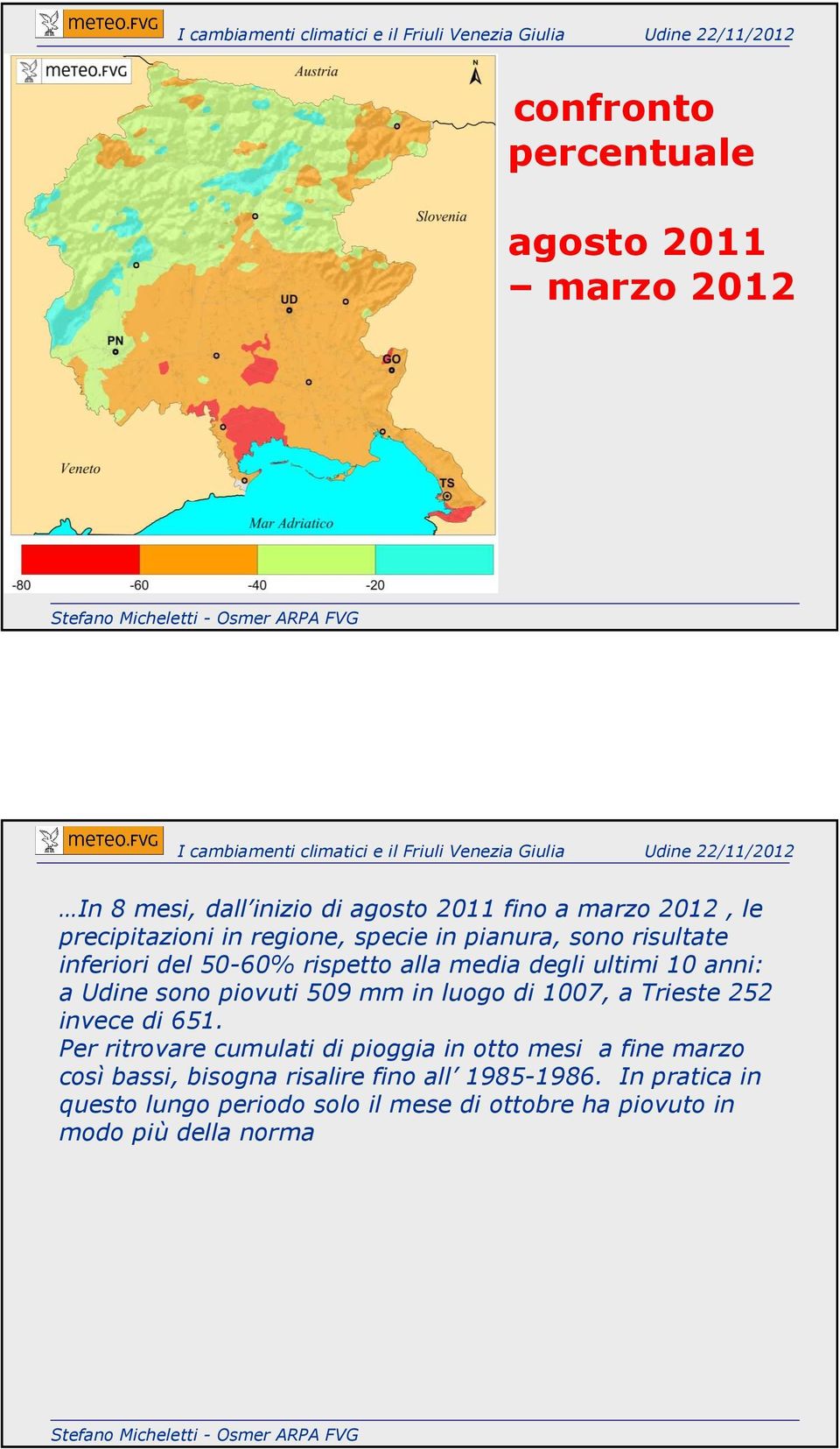 509 mm in luogo di 1007, a Trieste 252 invece di 651.