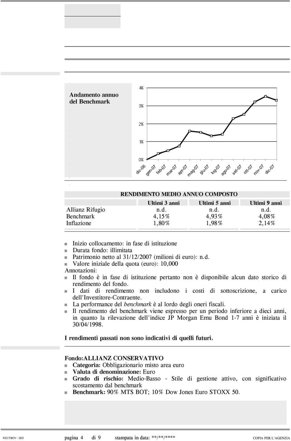 istituzione pertanto non è disponibile alcun dato storico di rendimento del fondo I dati di rendimento non includono i costi di sottoscrizione, a carico dell'investitore-contraente La performance del