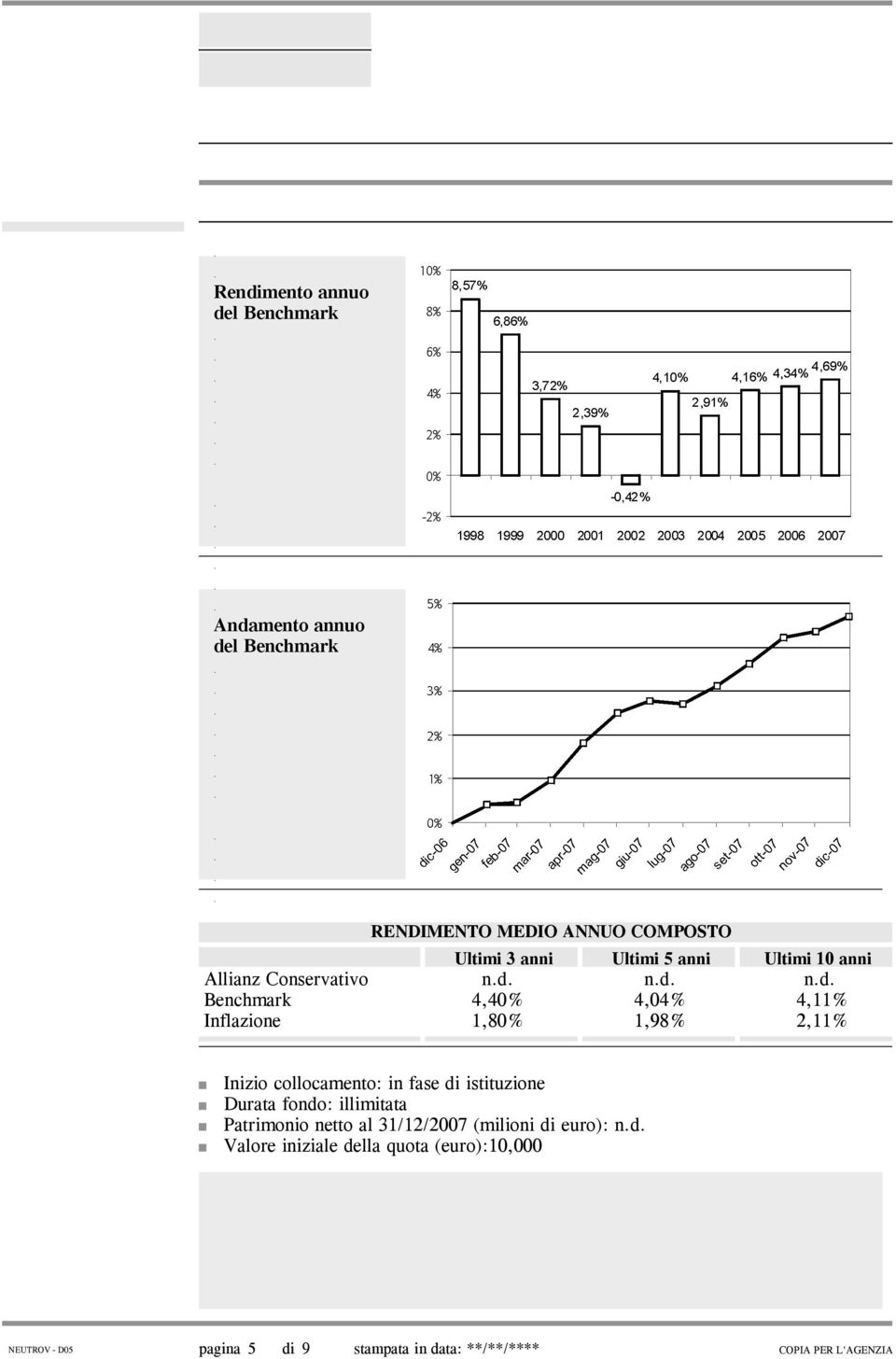 collocamento: in fase di istituzione Durata fondo: illimitata Patrimonio netto al 31/12/2007 (milioni di euro): nd