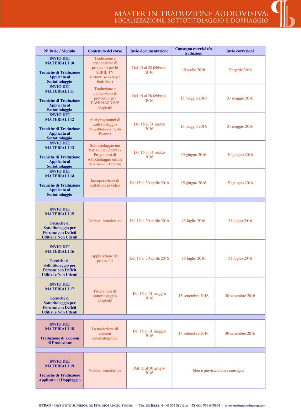 maggio 15 maggio 31 maggio 15 giugno 30 giugno Dal 15 al 30 aprile 15 giugno 30 giugno MATERIALI 15 per Nozioni introduttive Dal 15 al 30 aprile 15 luglio 31 luglio MATERIALI 16 per Applicazione dei