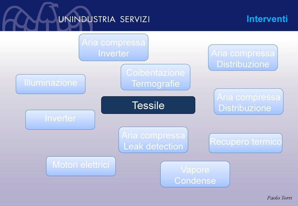 detection Interventi Aria compressa Distribuzione Aria