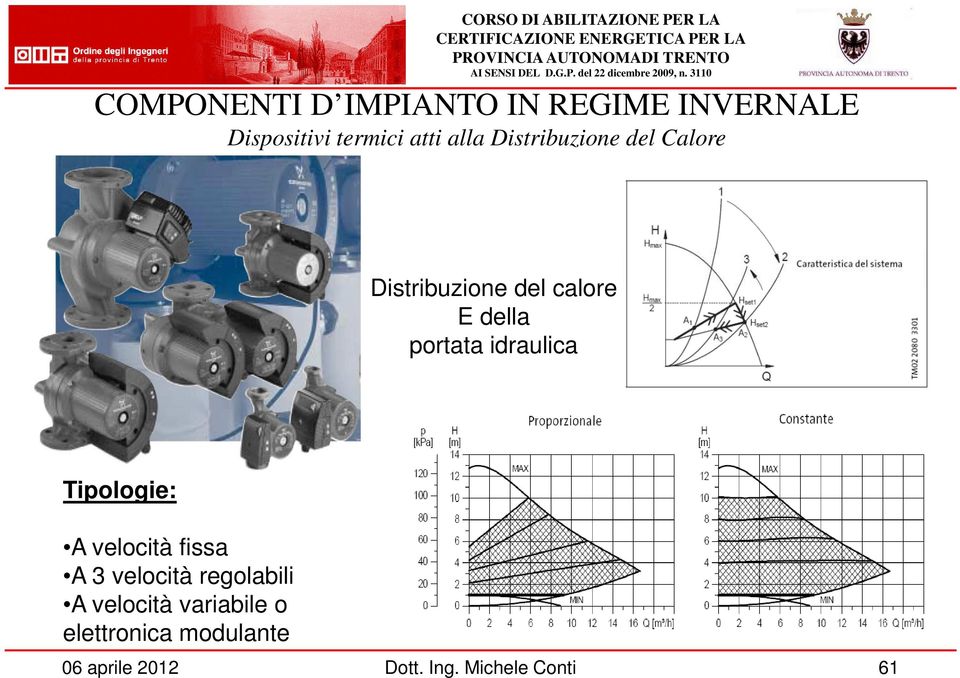 idraulica Tipologie: A velocità fissa A 3 velocità