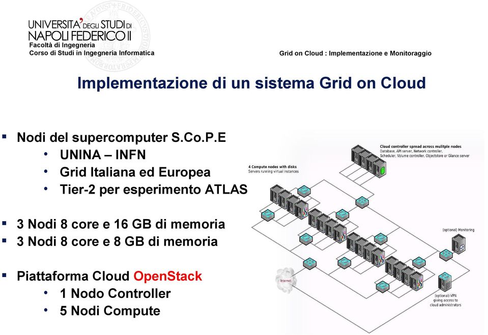 E UNINA INFN Grid Italiana ed Europea Tier-2 per esperimento ATLAS