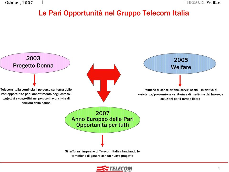 conciliazione, servizi sociali, iniziative di assistenza/prevenzione sanitaria e di medicina del lavoro, e soluzioni per il tempo libero