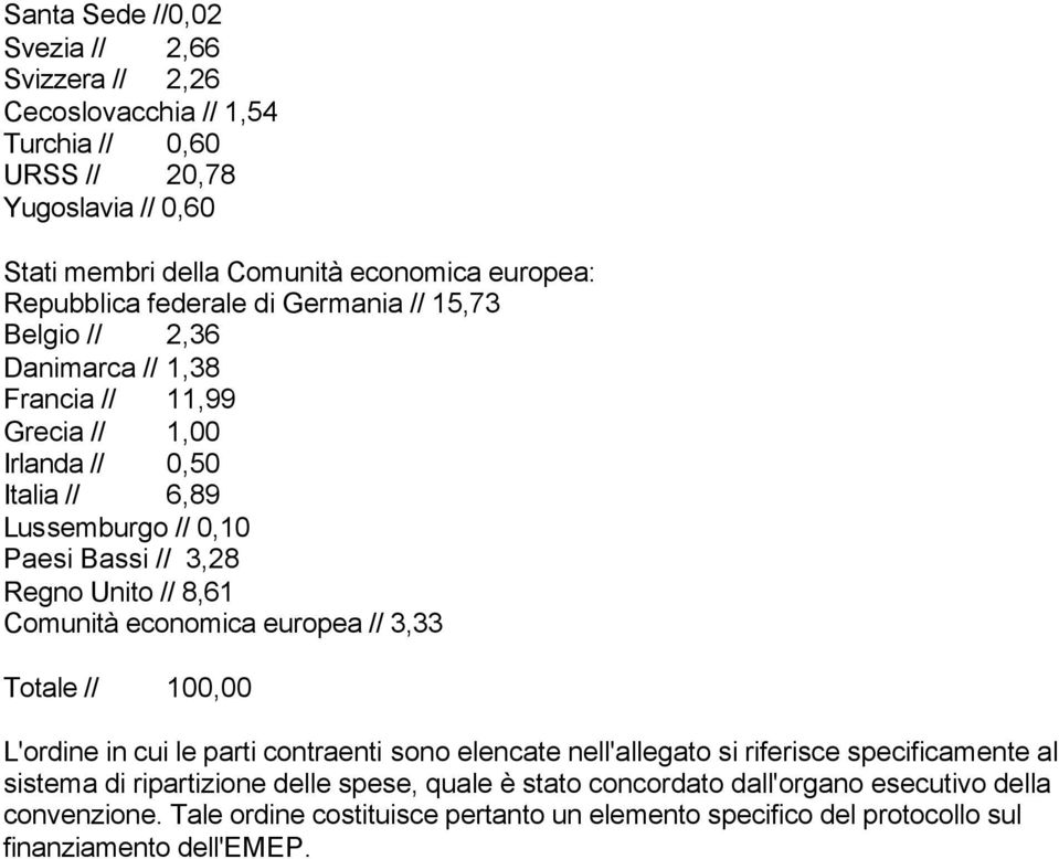 Regno Unito // 8,61 Comunità economica europea // 3,33 Totale // 100,00 L'ordine in cui le parti contraenti sono elencate nell'allegato si riferisce specificamente al sistema di