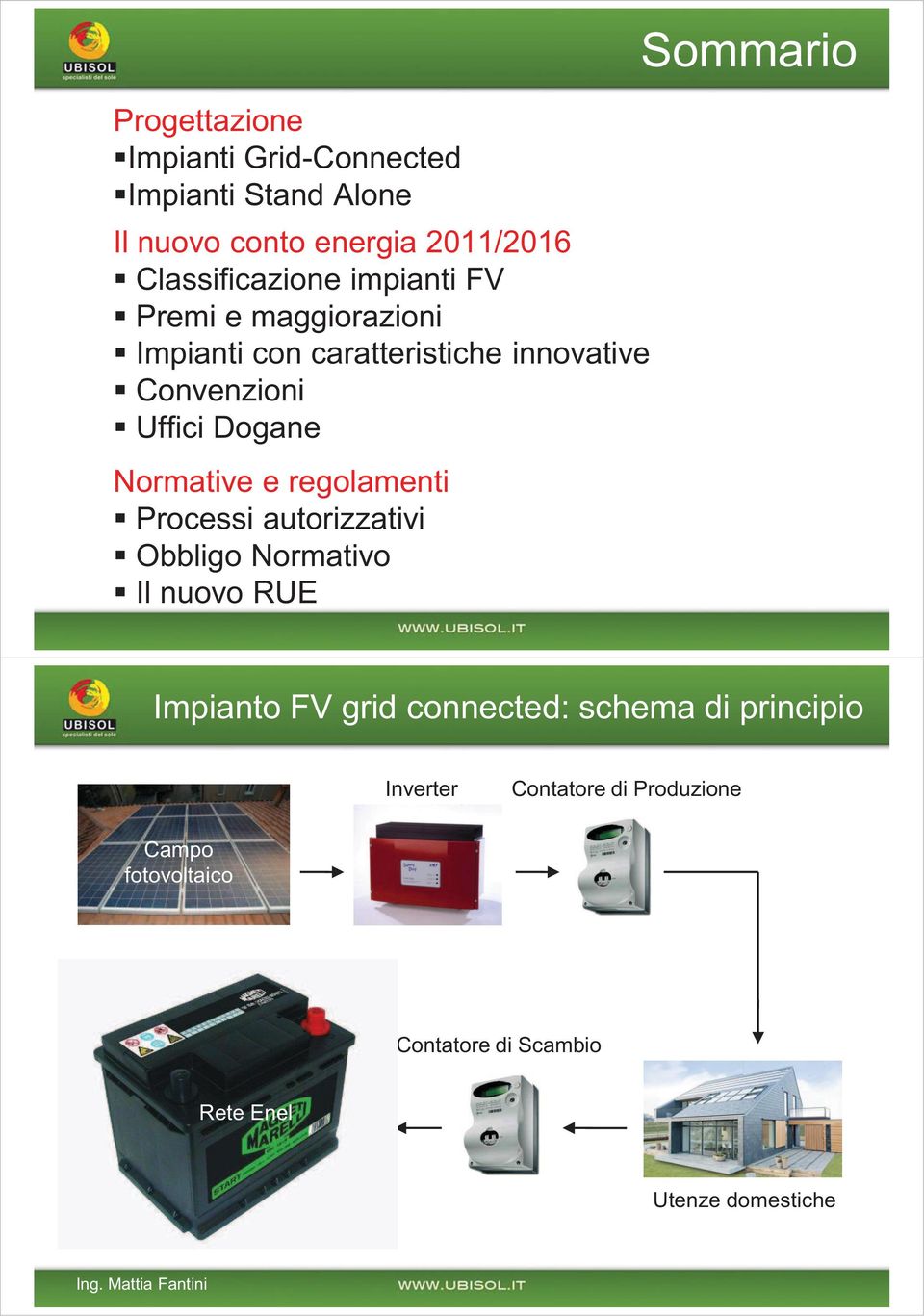 regolamenti Processi autorizzativi Obbligo Normativo Il nuovo RUE Sommario Impianto FV grid connected: schema di