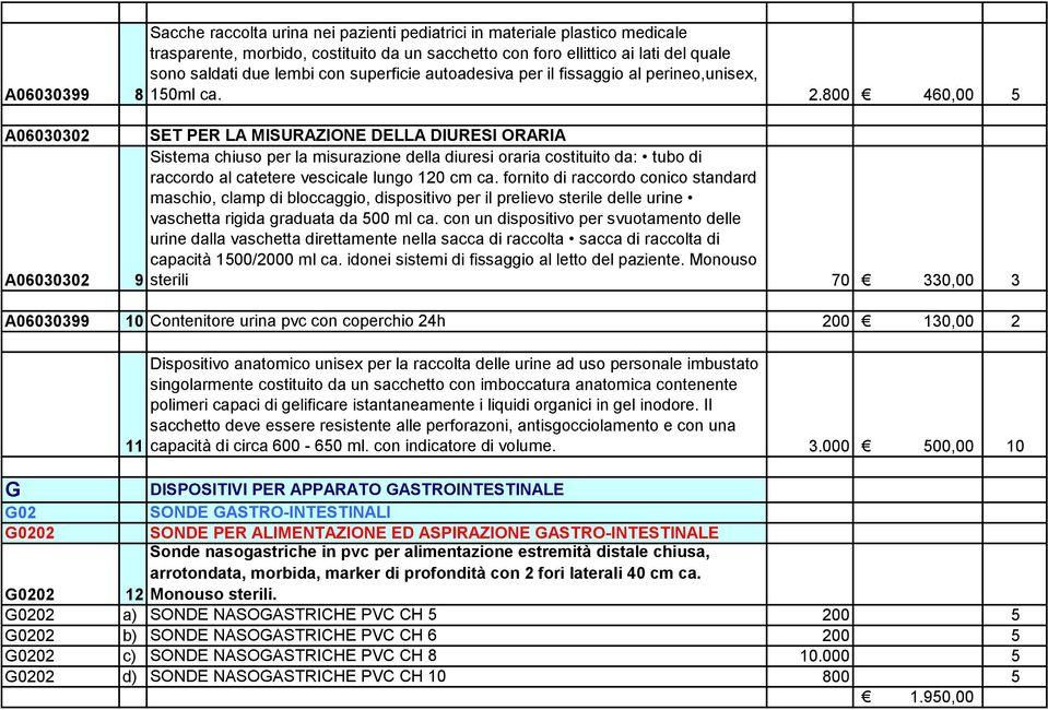 800 460,00 5 A06030302 SET PER LA MISURAZIONE DELLA DIURESI ORARIA A06030302 Sistema chiuso per la misurazione della diuresi oraria costituito da: tubo di raccordo al catetere vescicale lungo 120 cm