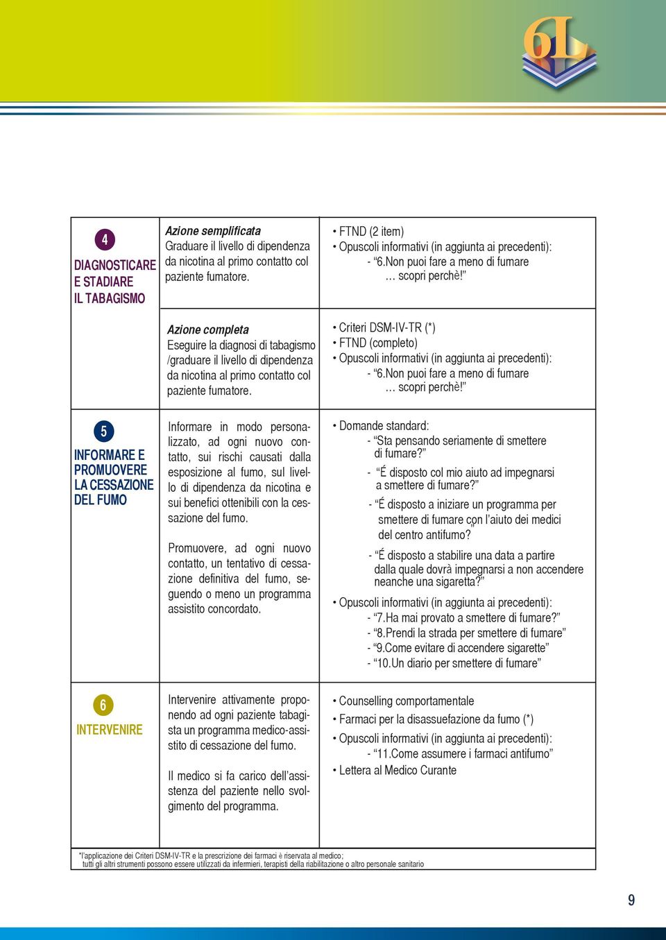 FTND (2 item) Opuscoli informativi (in aggiunta ai precedenti): - 6.Non puoi fare a meno di fumare scopri perchè!