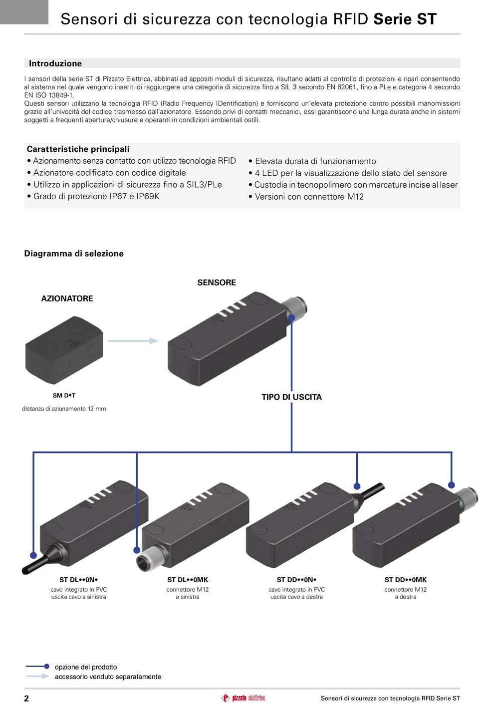 Questi sensori utilizzano la tecnologia RFID (Radio Frequency IDentification) e forniscono un'elevata protezione contro possibili manomissioni grazie all univocità del codice trasmesso dall