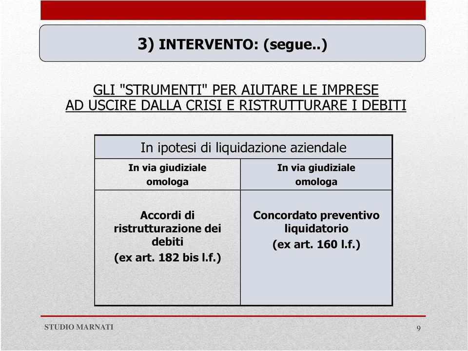 I DEBITI In ipotesi di liquidazione aziendale In via giudiziale omologa In via