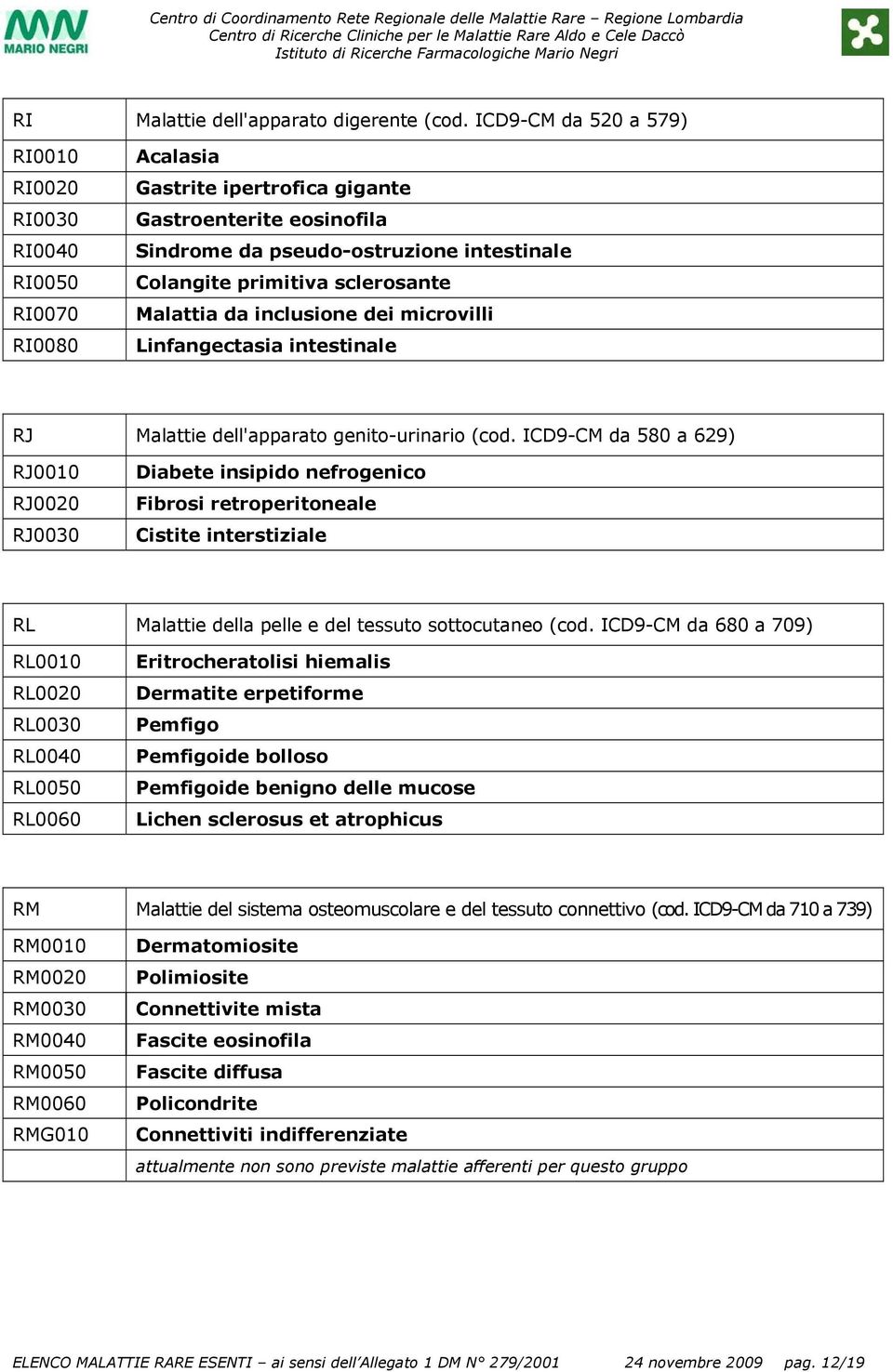 sclerosante Malattia da inclusione dei microvilli Linfangectasia intestinale RJ Malattie dell'apparato genito-urinario (cod.