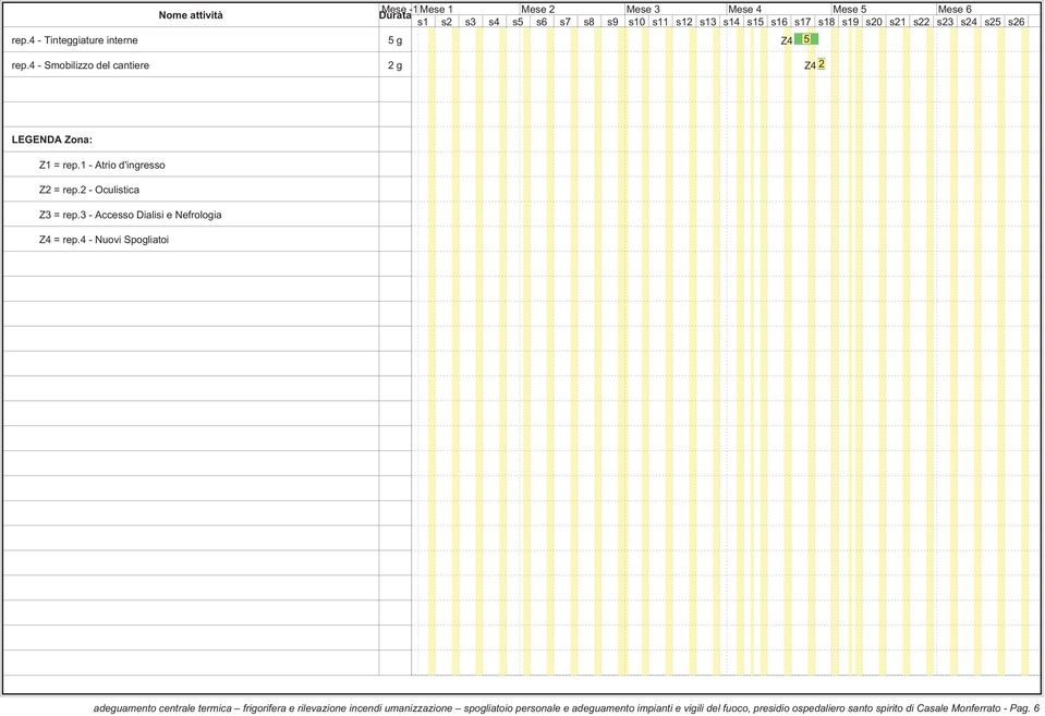 2 - Oculistica = rep. - Accesso Dialisi e Nefrologia Z = rep.