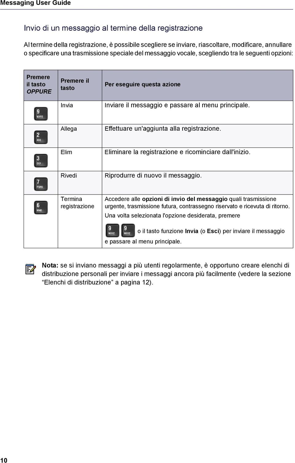 principale. Allega Effettuare un'aggiunta alla registrazione. Elim Eliminare la registrazione e ricominciare dall'inizio. Rivedi Riprodurre di nuovo il messaggio.