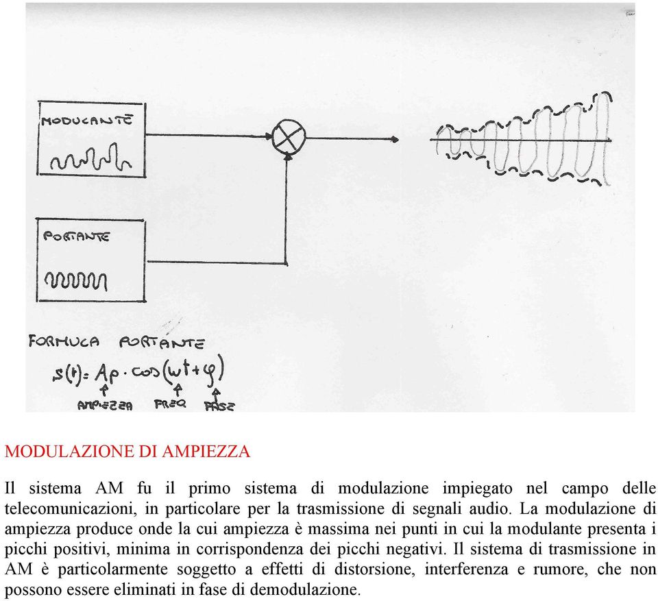 La modulazione di ampiezza produce onde la cui ampiezza è massima nei punti in cui la modulante presenta i picchi positivi,