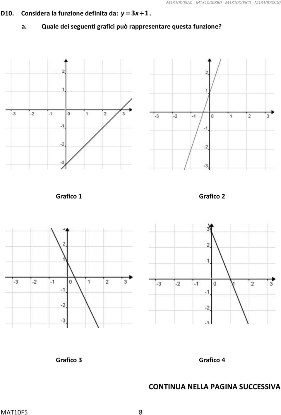 M1310D08A0 - M1310D08B0 - M1310D08C0 - M1310D08D0 Grafico 1