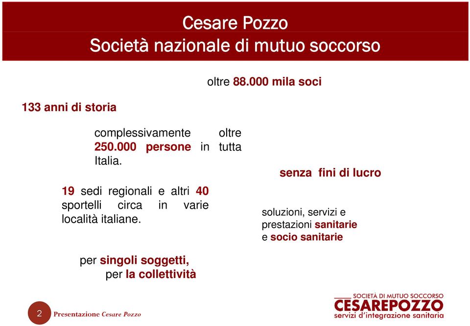 19 sedi regionali e altri 40 sportelli circa in varie località italiane.