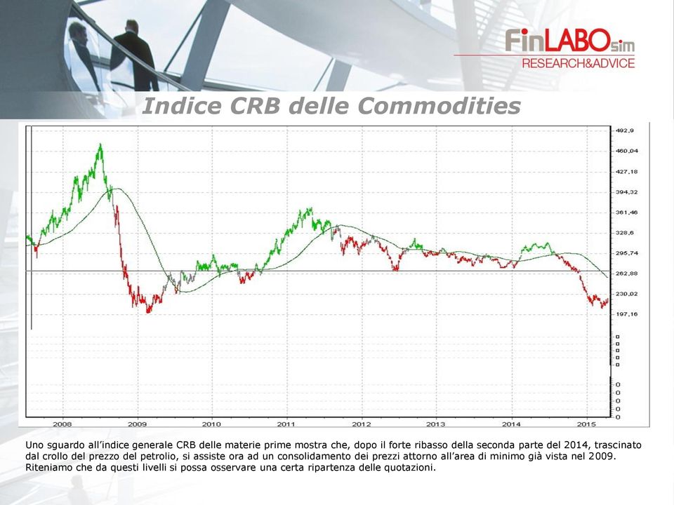 petrolio, si assiste ora ad un consolidamento dei prezzi attorno all area di minimo già vista