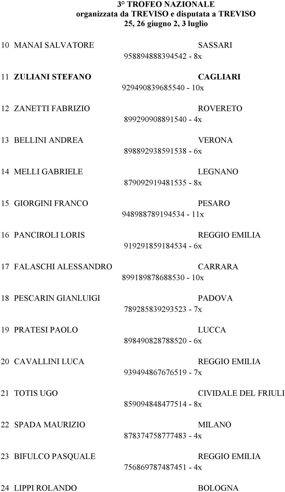 ALESSANDRO CARRARA 899189878688530-10x 18 PESCARIN GIANLUIGI PADOVA 789285839293523-7x 19 PRATESI PAOLO LUCCA 898490828788520-6x 20 CAVALLINI LUCA REGGIO EMILIA