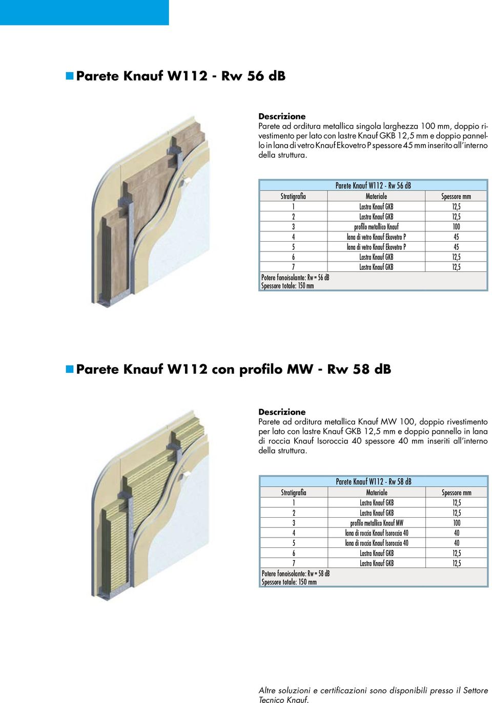 Parete Knauf W112 - Rw 56 db 1 Lastra Knauf GKB 12,5 2 Lastra Knauf GKB 12,5 3 profilo metallico Knauf 100 4 lana di vetro Knauf Ekovetro P 45 5 lana di vetro Knauf Ekovetro P 45 6 Lastra Knauf GKB