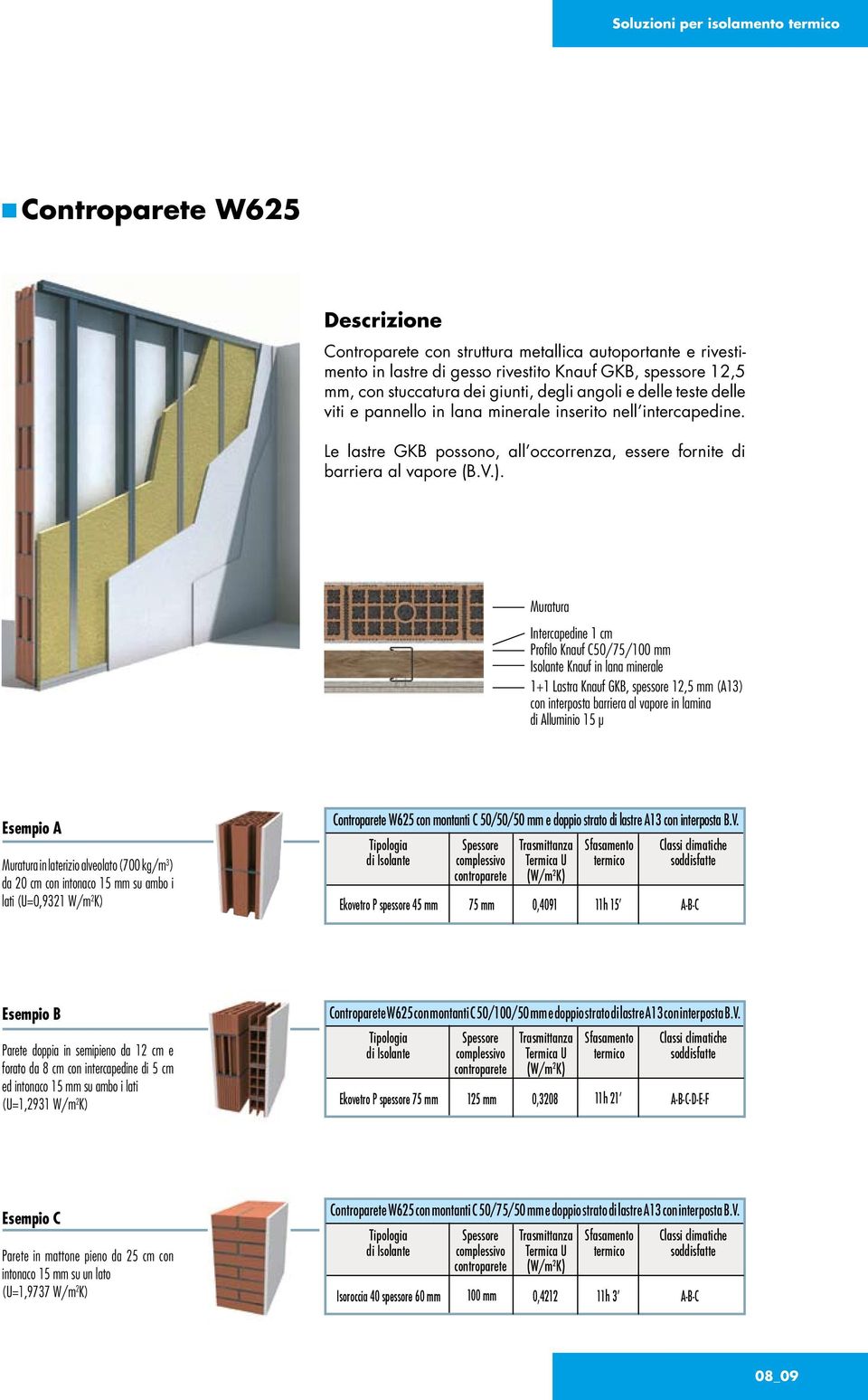 Muratura Intercapedine 1 cm Profilo Knauf C50/75/100 mm Isolante Knauf in lana minerale 1+1 Lastra Knauf GKB, spessore 12,5 mm (A13) con interposta barriera al vapore in lamina di Alluminio 15 μ