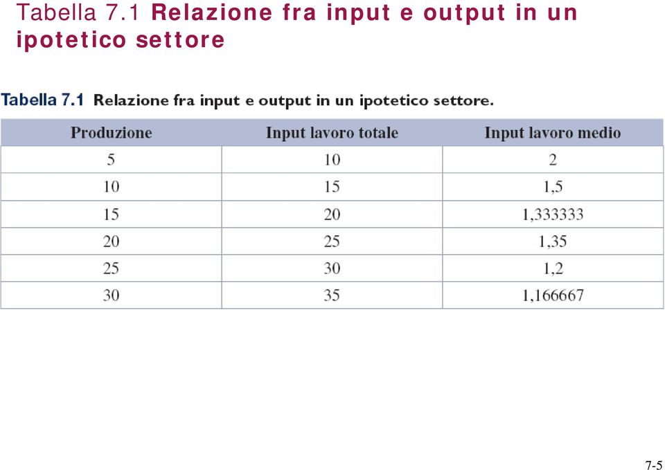 input e output