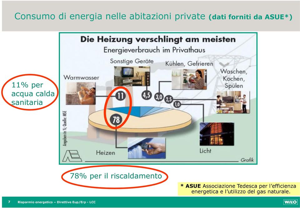 ASUE Associazione Tedesca per l efficienza energetica e l