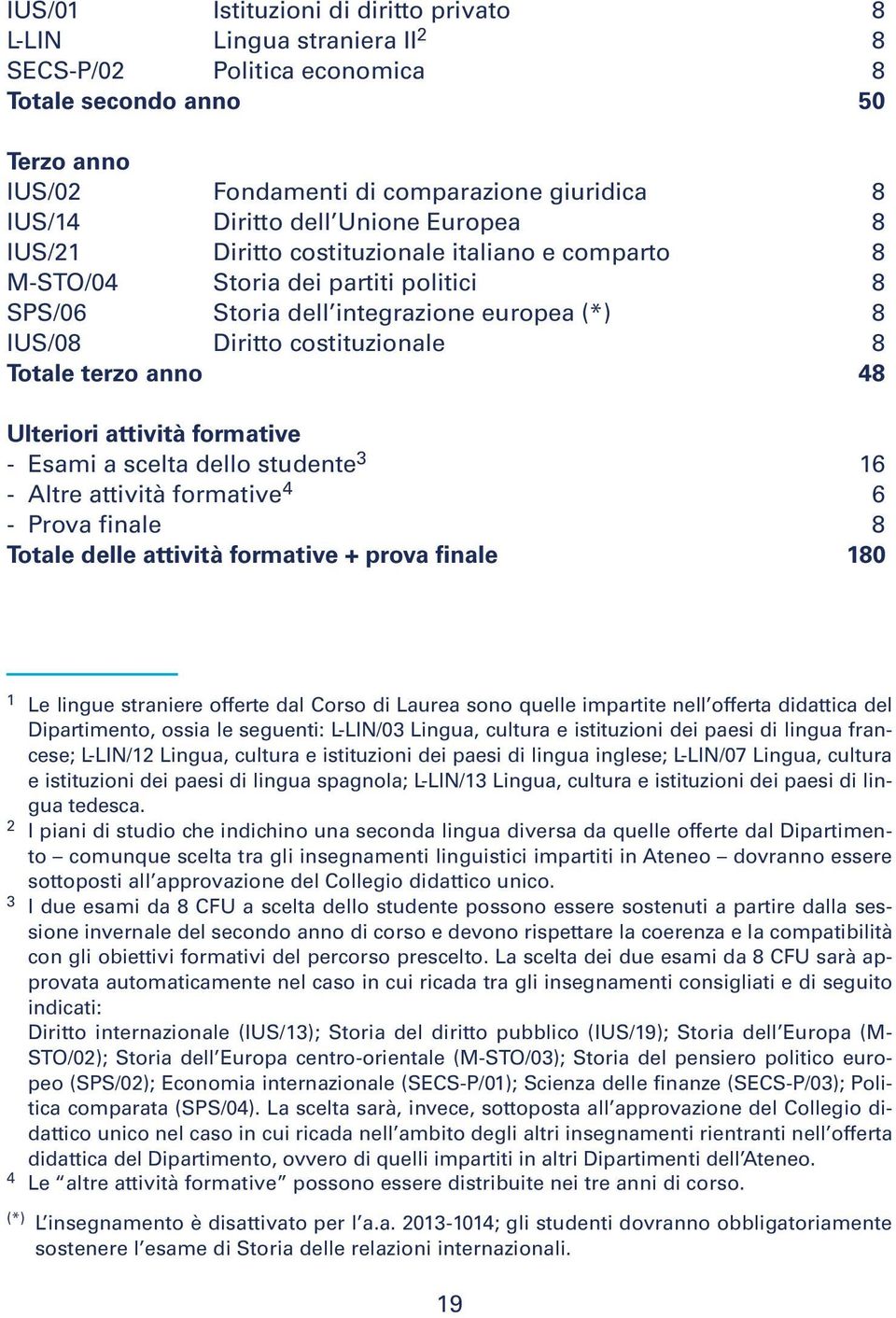 terzo anno 48 Ulteriori attività formative - Esami a scelta dello studente 3 16 - Altre attività formative 4 6 - Prova finale 8 Totale delle attività formative + prova finale 180 1 Le lingue