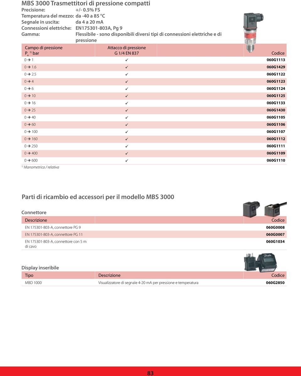 pressione Campo di pressione P e 1) bar Attacco di pressione G 1/4 EN 837 0 à 1 060G1113 0 à 1.6 060G1429 0 à 2.