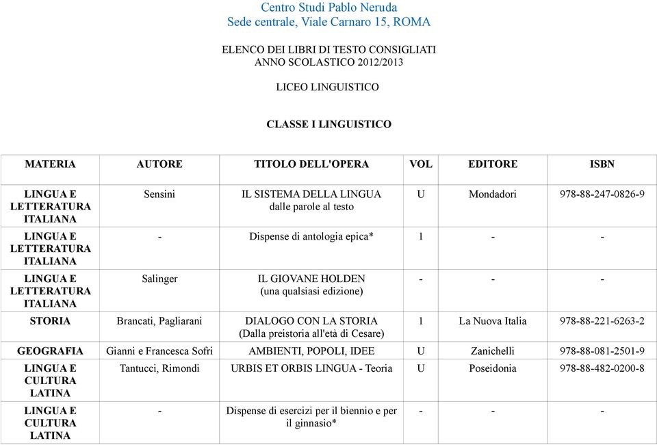 edizione) STORIA Brancati, Pagliarani DIALOGO CON LA STORIA (Dalla preistoria all'età di Cesare) 1 La Nuova Italia 978-88-221-6263-2 GEOGRAFIA Gianni e Francesca Sofri