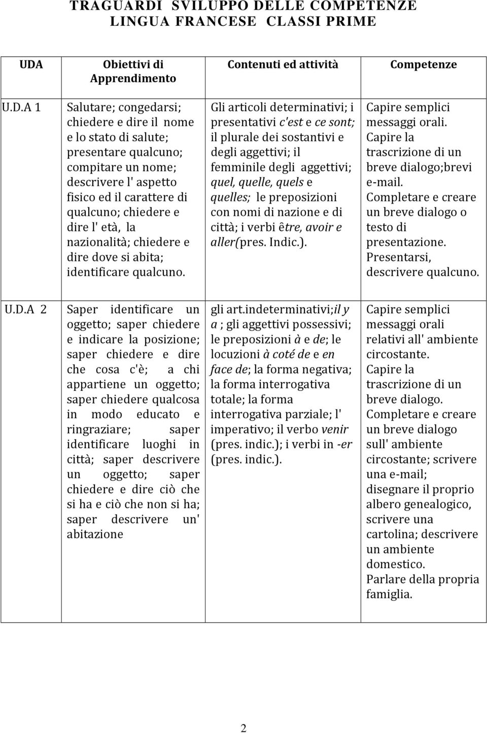 LLE COMPETENZE LINGUA FRANCESE CLASSI PRIME UDA