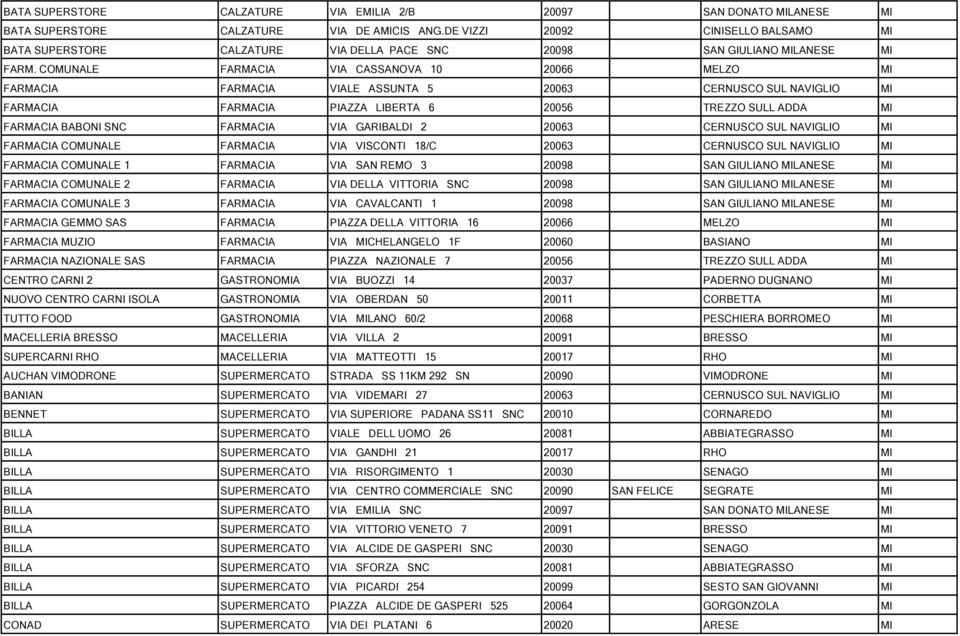 COMUNALE FARMACIA VIA CASSANOVA 10 20066 MELZO MI FARMACIA FARMACIA VIALE ASSUNTA 5 20063 CERNUSCO SUL NAVIGLIO MI FARMACIA FARMACIA PIAZZA LIBERTA 6 20056 TREZZO SULL ADDA MI FARMACIA BABONI SNC