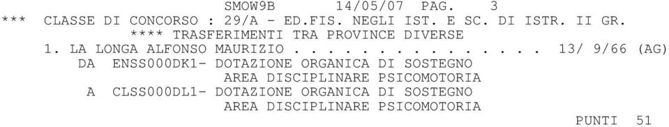 .............. 13/ 9/66 (AG) DA ENSS000DK1- DOTAZIONE ORGANICA DI SOSTEGNO