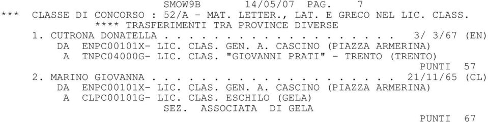 MARINO GIOVANNA.................... 21/11/65 (CL) DA ENPC00101X- LIC. CLAS. GEN. A.