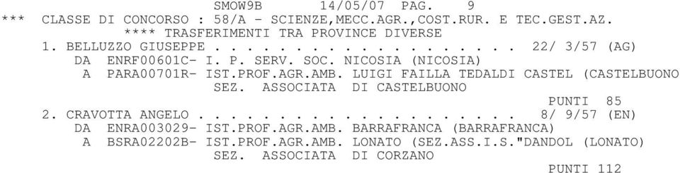LUIGI FAILLA TEDALDI CASTEL (CASTELBUONO SEZ. ASSOCIATA DI CASTELBUONO PUNTI 85 2. CRAVOTTA ANGELO.................... 8/ 9/57 (EN) DA ENRA003029- IST.