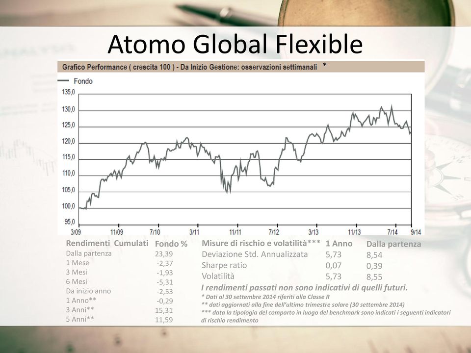 Annualizzata Sharpe ratio Volatilità 1 Anno 5,73 0,07 5,73 Dalla partenza 8,54 0,39 8,55 I rendimenti passati non sono indicativi di quelli futuri.