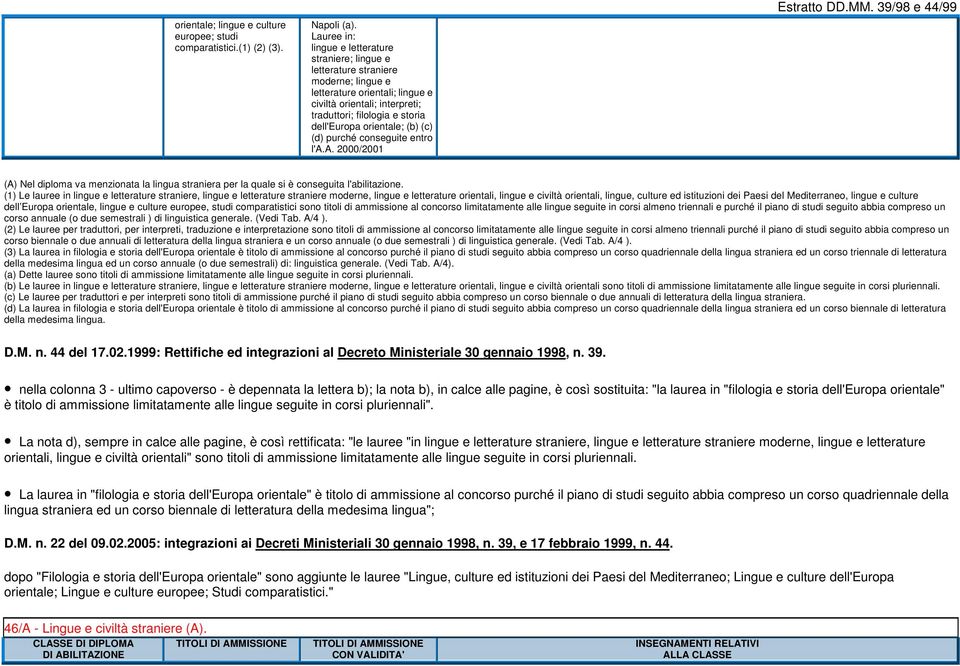 (b) (c) (d) purché conseguite entro l'a.a. 2000/2001 Estratto DD.MM. 39/98 e 44/99 (A) Nel diploma va menzionata la lingua straniera per la quale si è conseguita l'abilitazione.