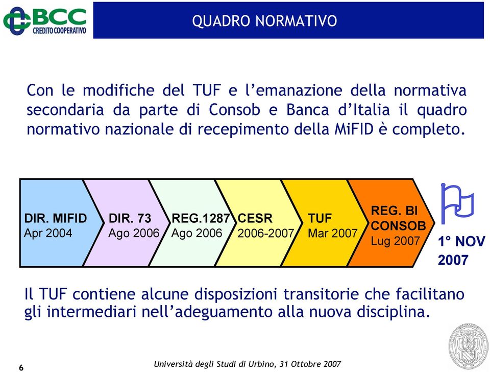 MIFID Apr 2004 DIR. 73 Ago 2006 REG.1287 Ago 2006 CESR 2006-2007 TUF Mar 2007 REG.