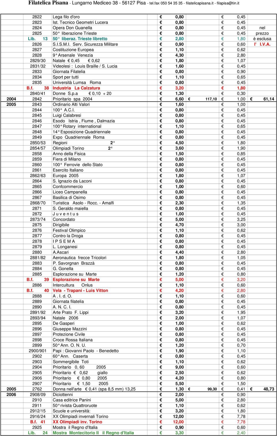 Lucia 1,60 2833 Giornata Filatelia 0,80 0,90 2834 Sport per tutti 1,10 2835 Università Lumsa Roma 0,80 B.f. 38 Industria La Calzatura 3,20 2840/41 Donne S.p.a 0,10 + 20 1,30 0,30 2004 2842 Prioritario spa 2004 6,60 117,10 61,14 2005 2843 Ordinario Alti Valori 1,60 2844 100 A.