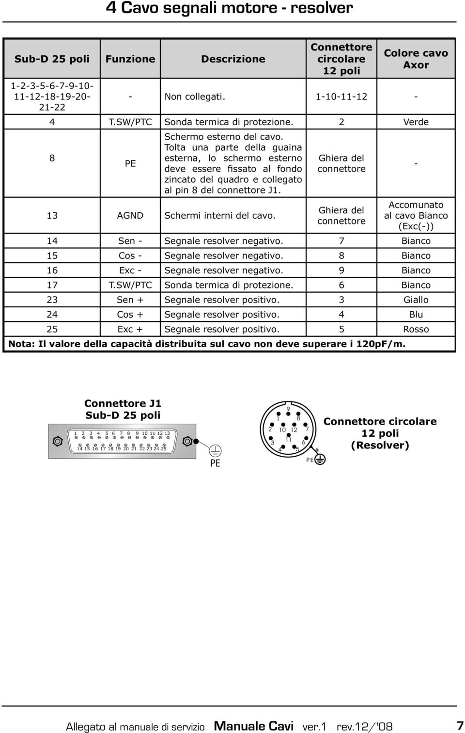 Tolta una parte della guaina esterna, lo schermo esterno deve essere fissato al fondo zincato del quadro e collegato al pin del connettore J1. 1 AGND Schermi interni del cavo.