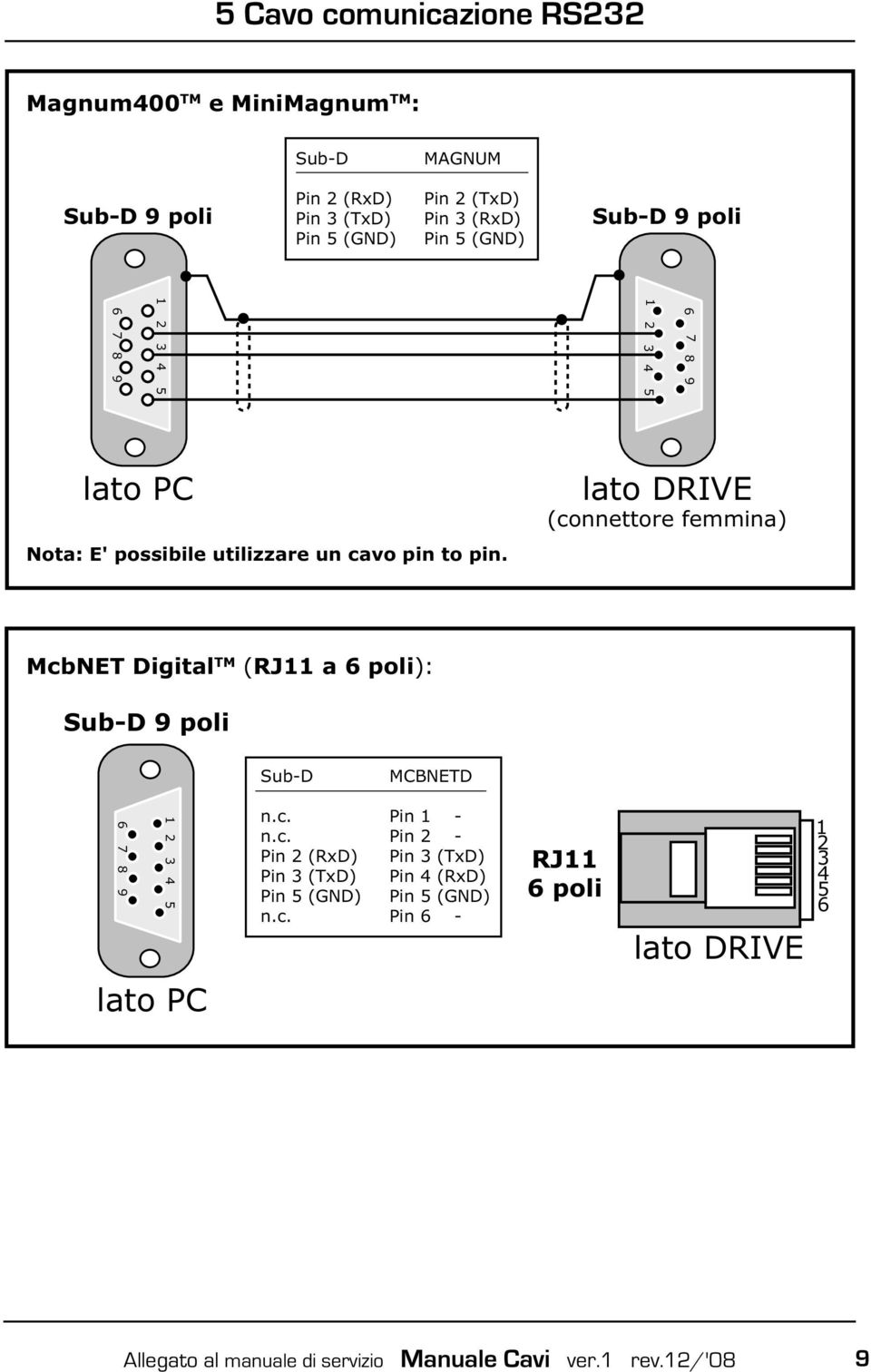 lato DRIVE (connettore femmina) McbNET Digital TM (RJ11 a poli): Sub-D 9 poli Sub-D MCBNETD 7 9 1 n.c. Pin 1 - n.c. Pin - Pin (RxD) Pin (TxD) Pin (TxD) Pin (RxD) Pin (GND) Pin (GND) n.