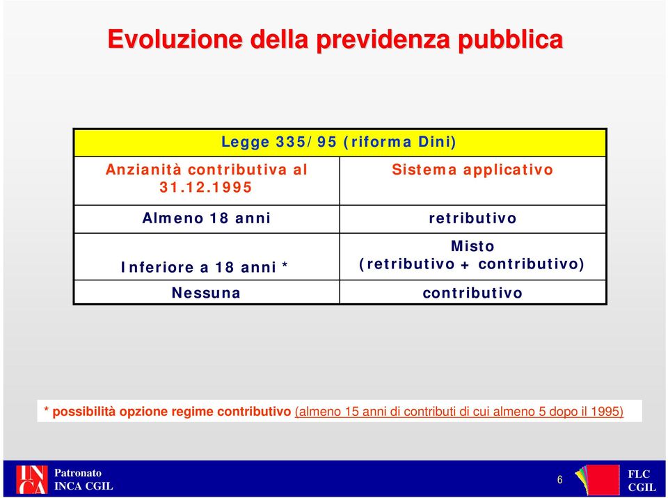 retributivo Misto (retributivo + contributivo) contributivo * possibilità