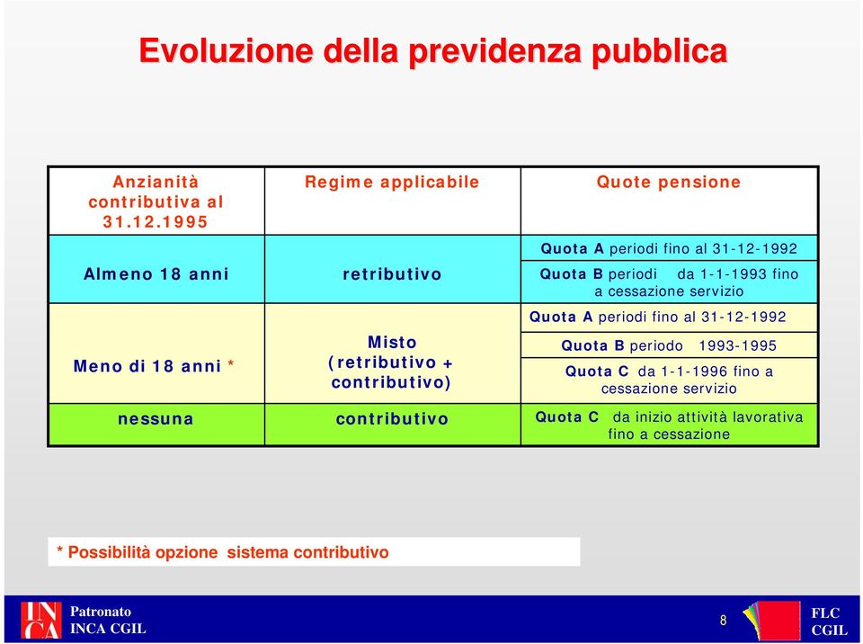 contributivo Quote pensione Quota A periodi fino al 31-12-1992 Quota B periodi da 1-1-1993 fino a cessazione servizio