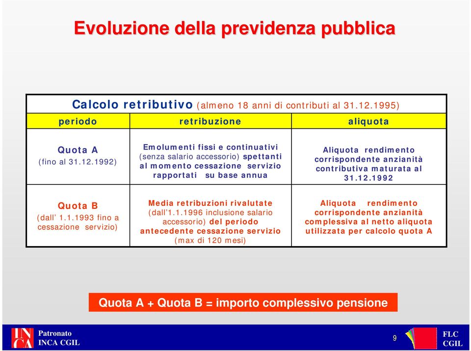 1992) Emolumenti fissi e continuativi (senza salario accessorio) spettanti al momento cessazione servizio rapportati su base annua Aliquota rendimento corrispondente